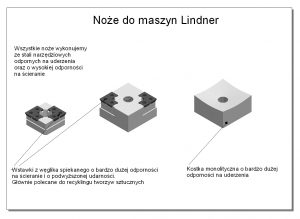 Noże do rozdrabniania